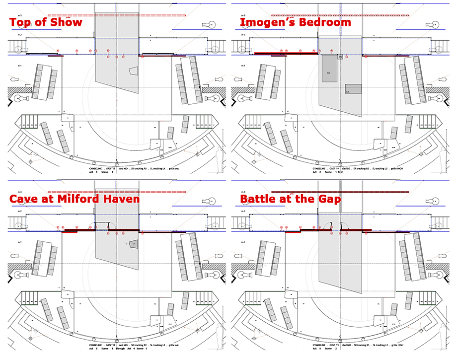 Ground Plans for Key Scenes